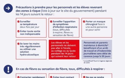 INFORMATIONS SANITAIRES SUR LE CORONAVIRUS